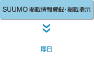 SUUMO掲載情報登録・掲載指示
