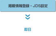 掲載情報登録・JDS設定