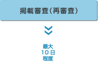 掲載審査(再審査)