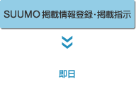 SUUMO掲載情報登録・掲載指示
