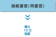 掲載審査(再審査)