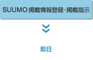 SUUMO掲載情報登録・掲載指示