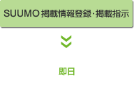 SUUMO掲載情報登録・掲載指示