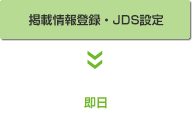 掲載情報登録・JDS設定